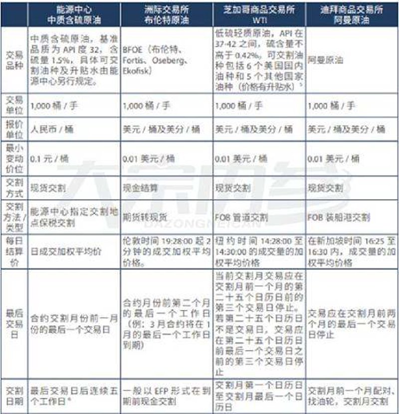 原油市场风云变幻 投资者如何选择合适的平台?