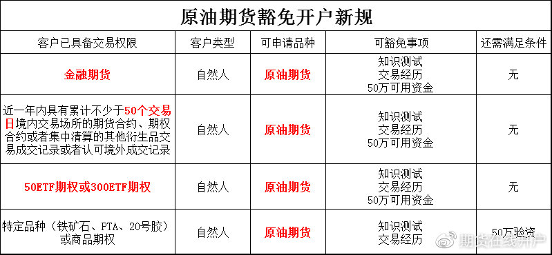 国际原油市场的风云变化与开户指南