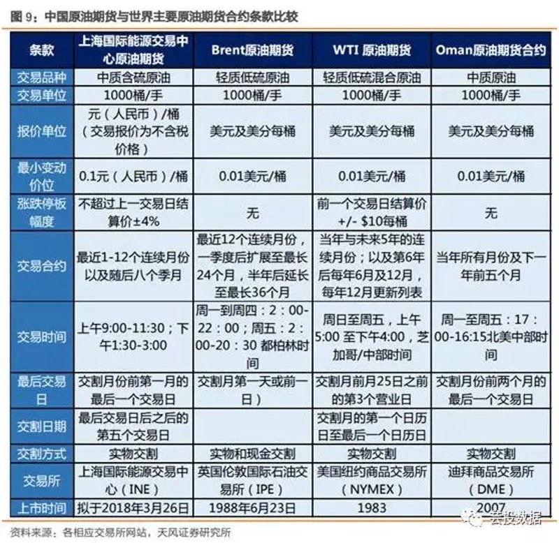 原油市场风云再起：现货原油交易前景如何？