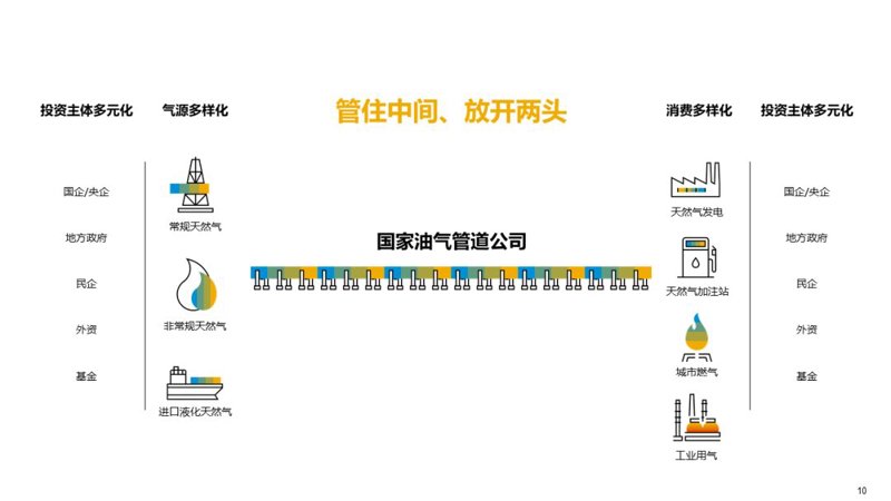 洞察未来趋势：原油投资平台的兴起与挑战