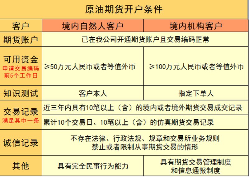 原油投资平台的新趋势与挑战